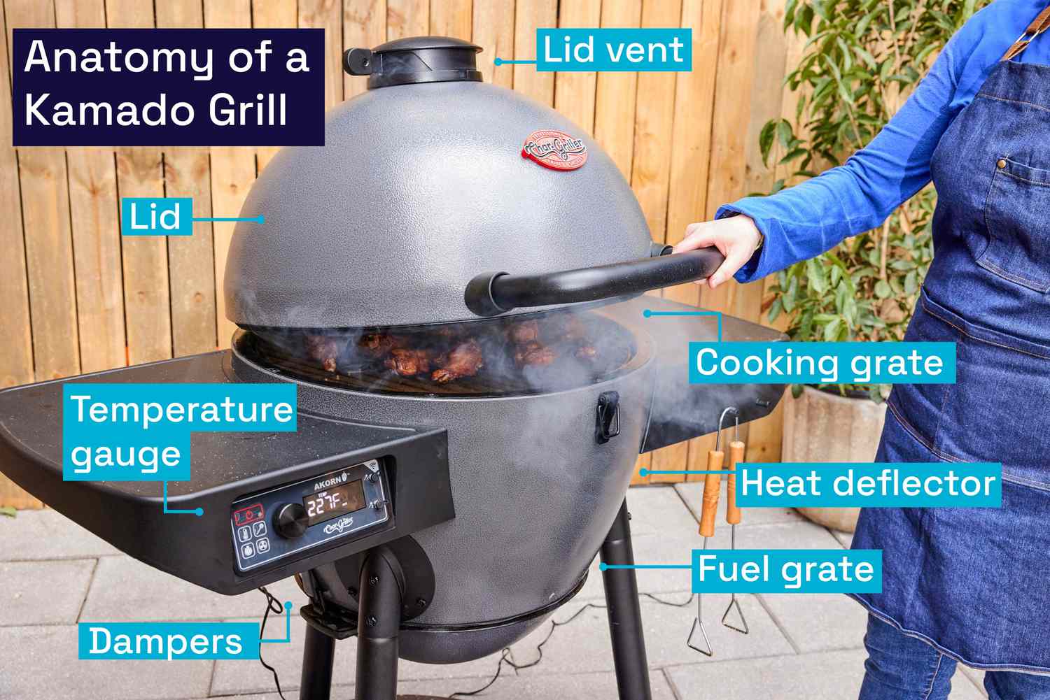 A graphic featuring a Char-Griller Akorn Auto Kamado grill
