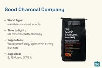 Good Charcoal Company