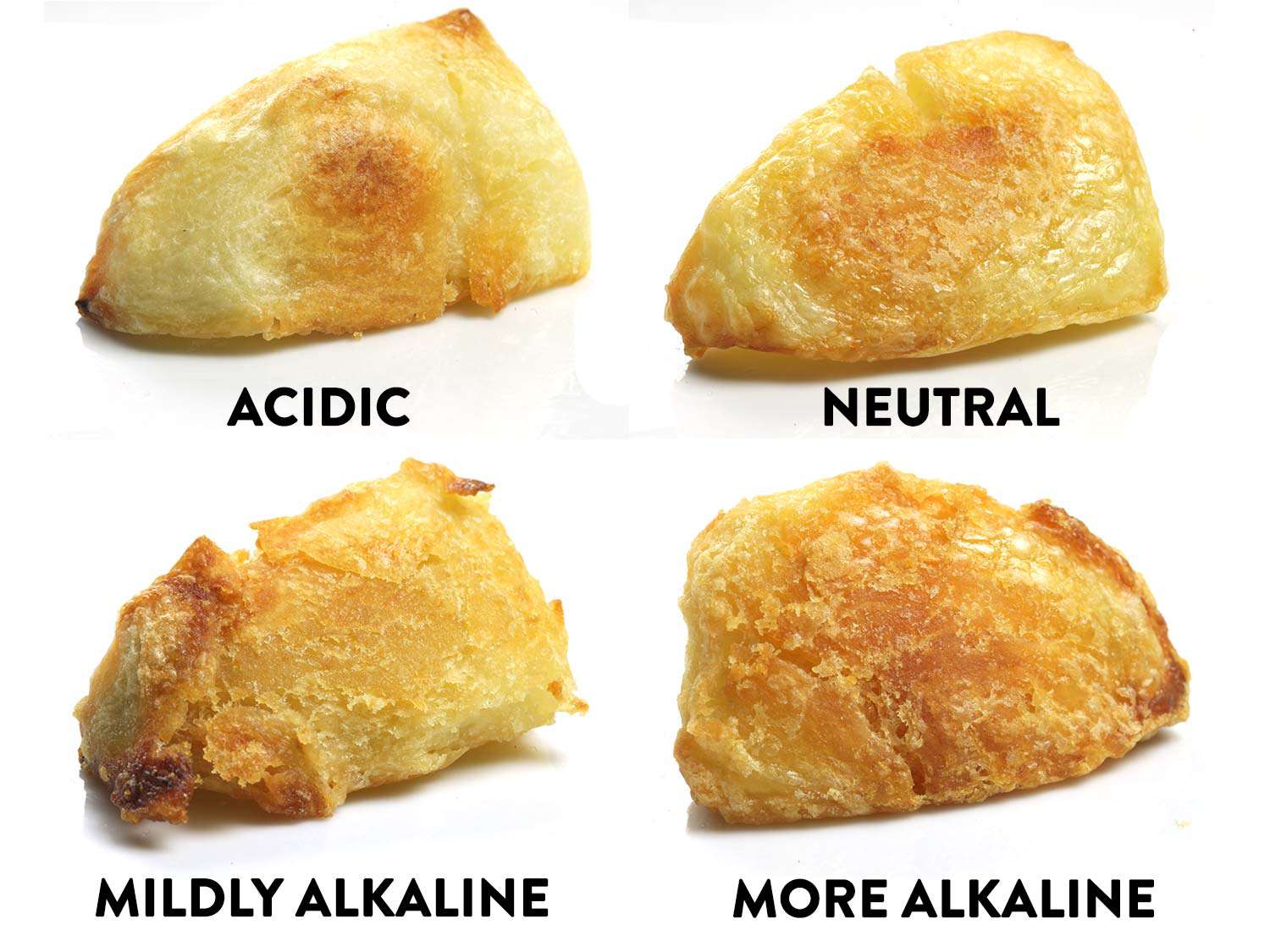 Comparing crispness of roasted potatoes that were boiled in acidic, neutral, mildly alkaline, and more alkaline water.