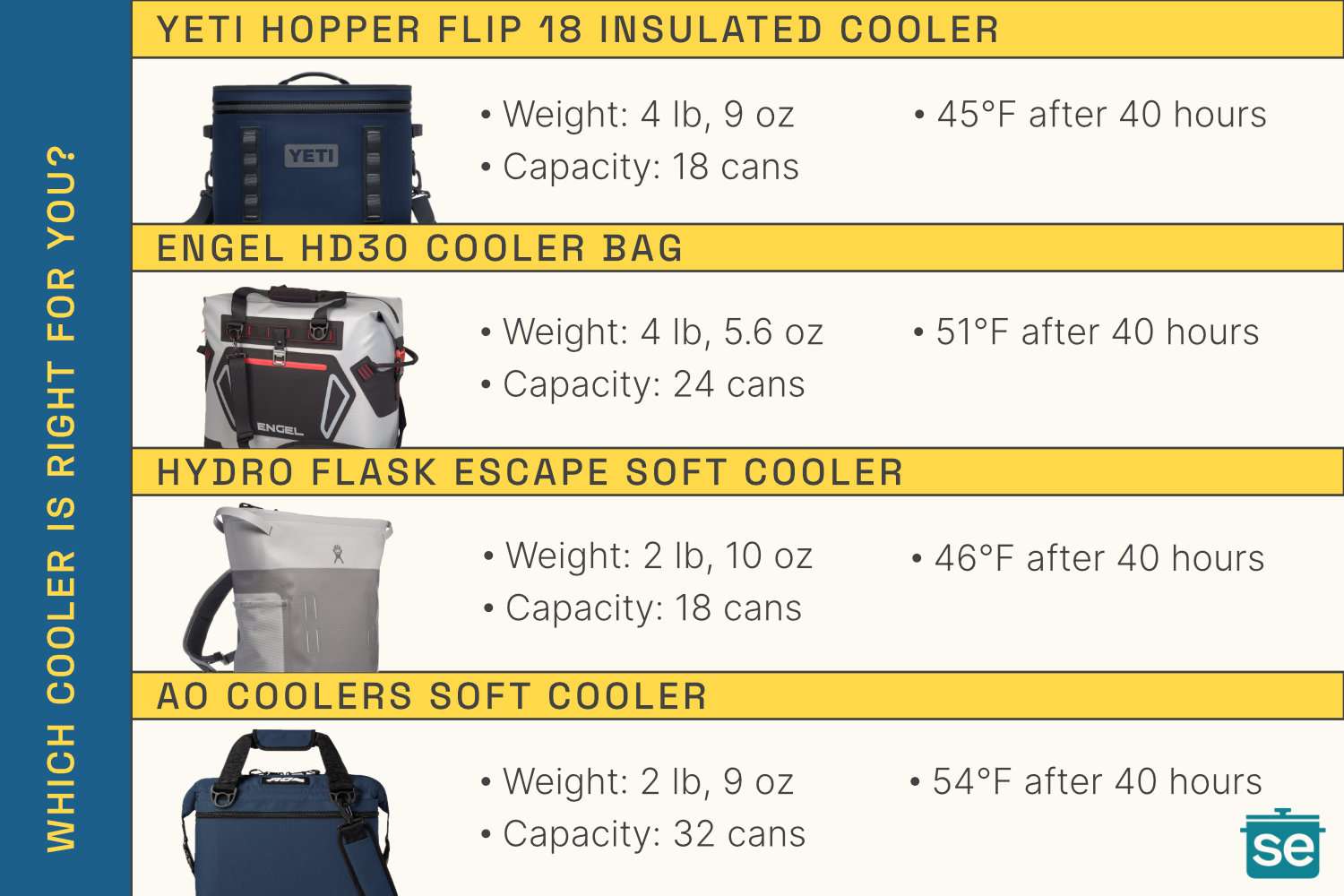 SEA Good Soft Coolers