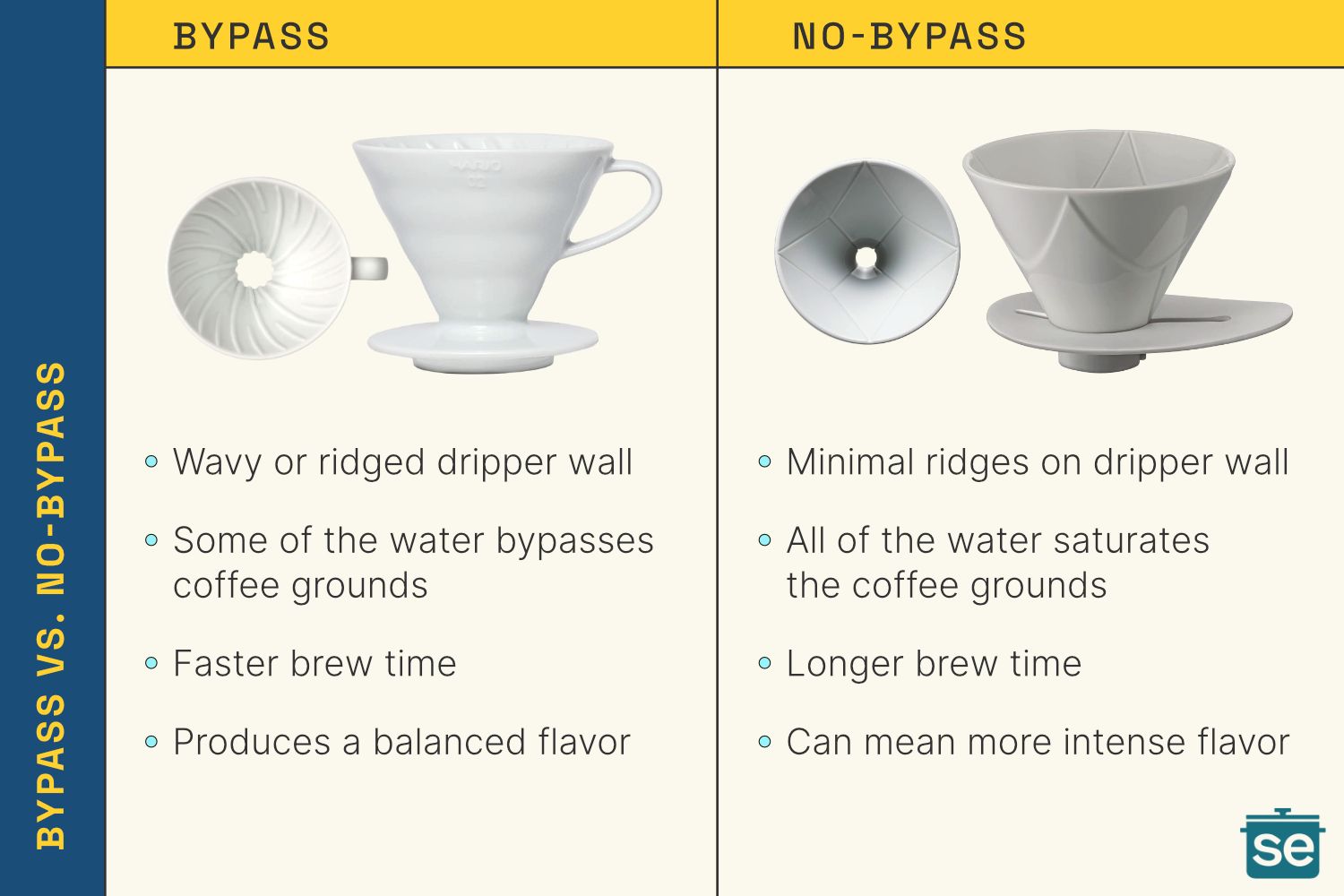 Best Pour Over Coffee Makers