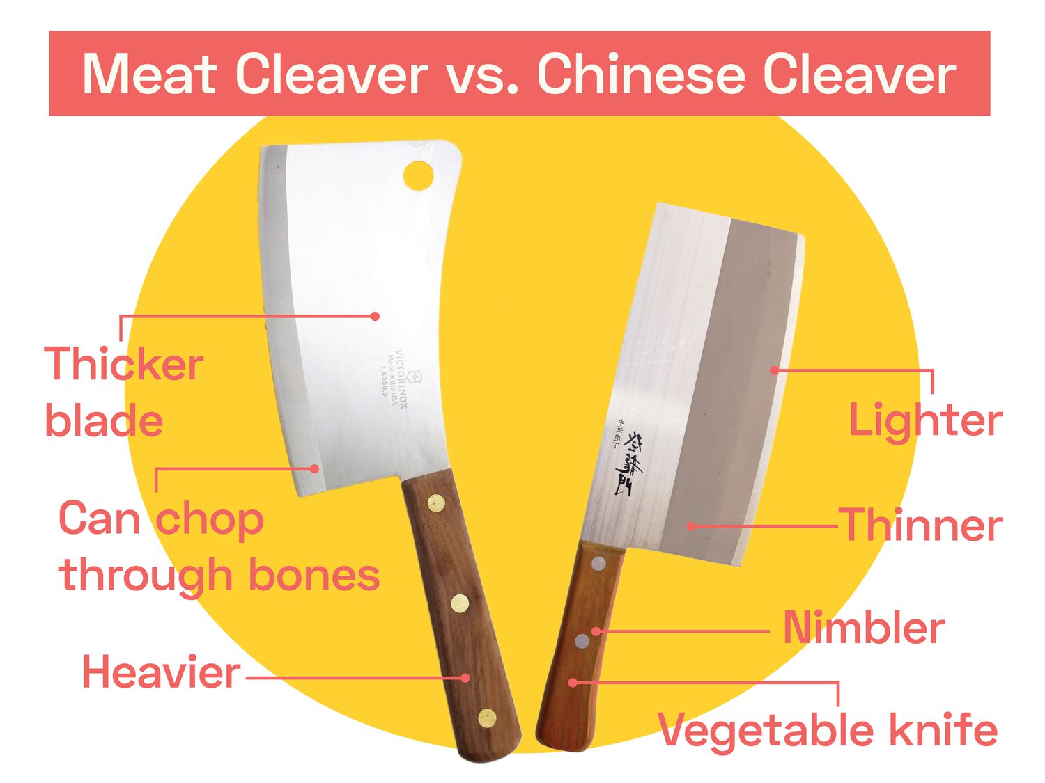meat cleaver next to a Chinese cleaver with the differences between them