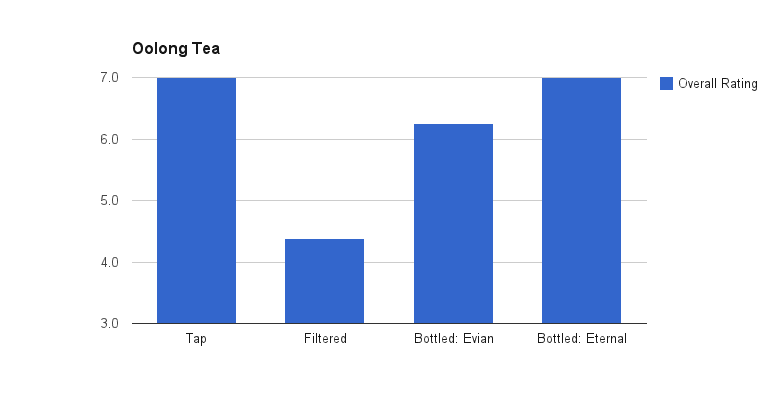 20140610-tea-taste-test-oolong.png