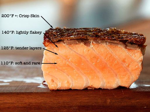 20120617-salmon-how-to-pan-roast-14.jpg