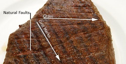 20100304-slicing-meat-flank-labeled flank.jpg