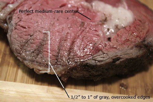 Slice of cooked prime rib roast revealing one-half inch to one inch of gray, overcooked edges.